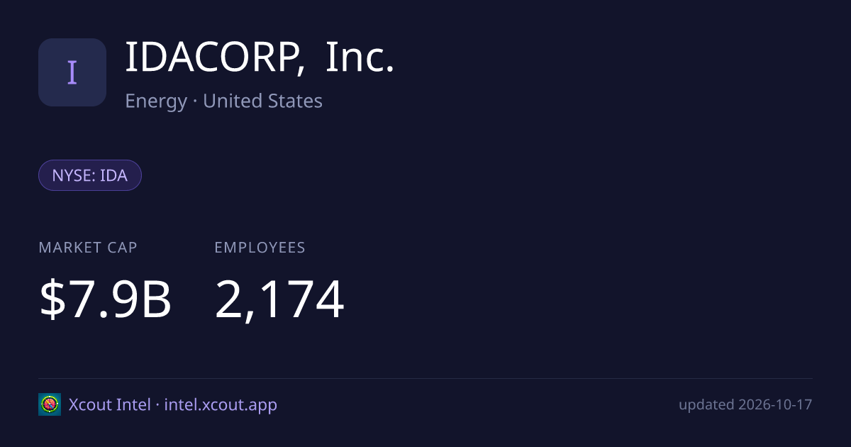 IDACORP, Inc. — share card preview