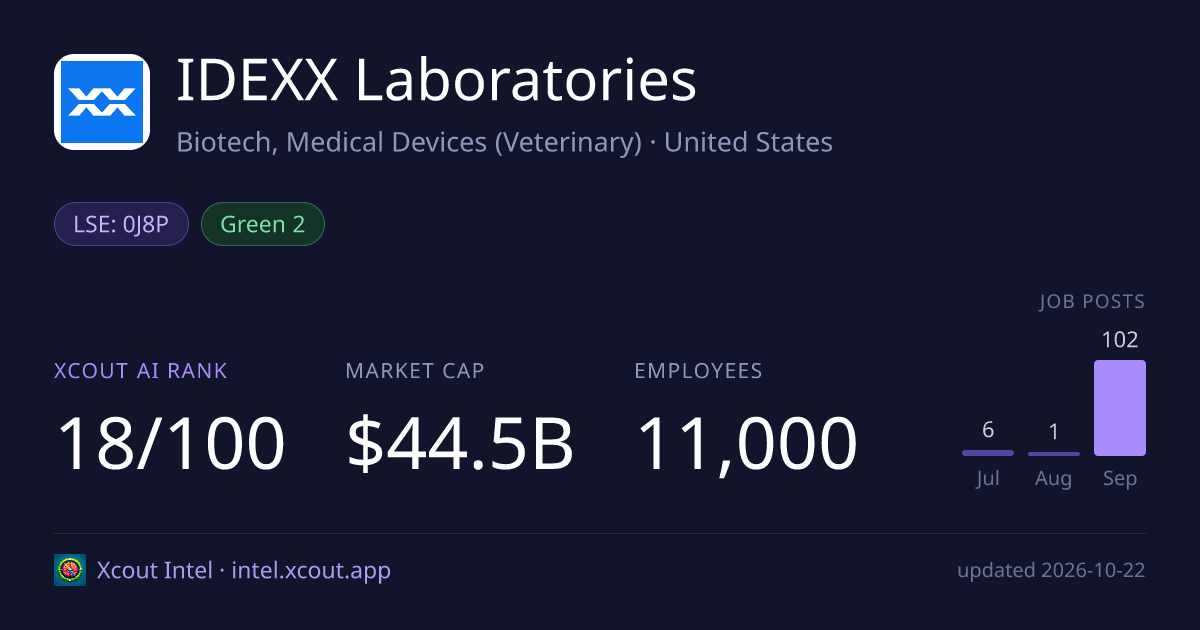IDEXX Laboratories — share card preview