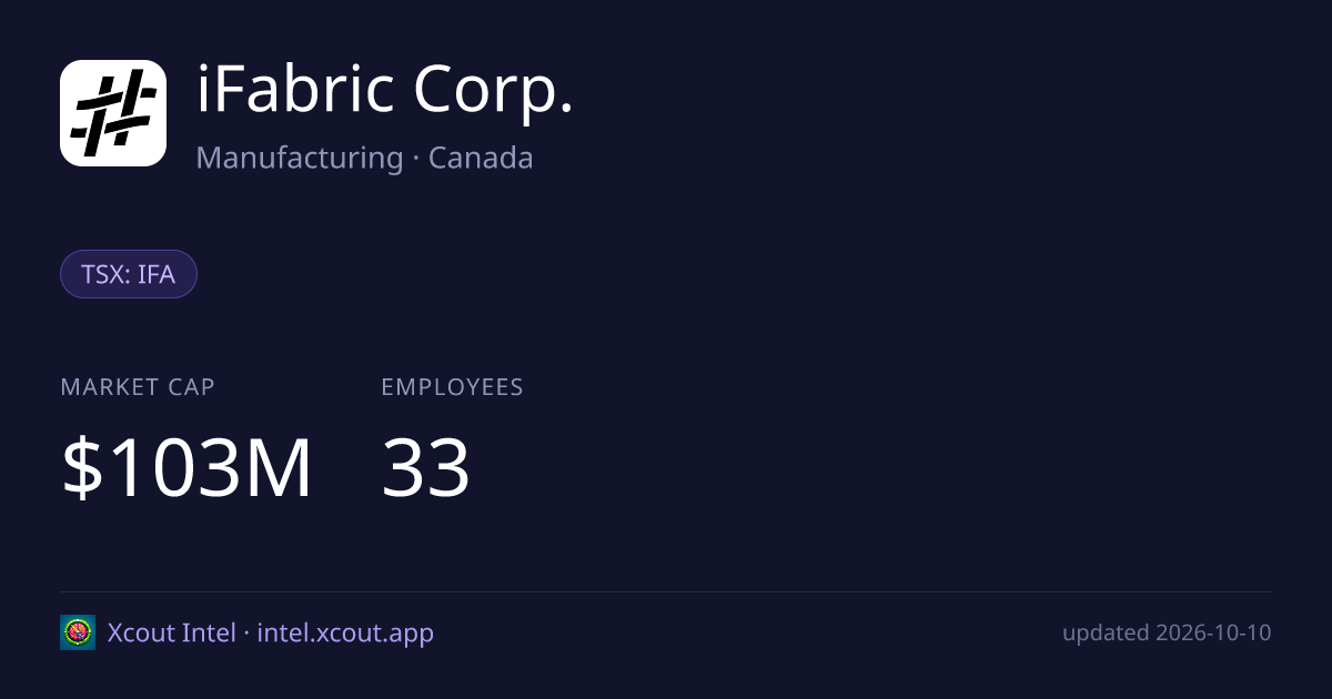 iFabric Corp. — share card preview