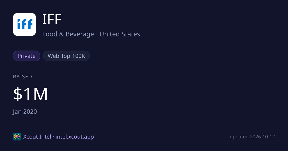 IFF — share card preview