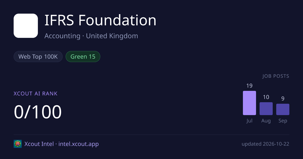 IFRS Foundation — share card preview
