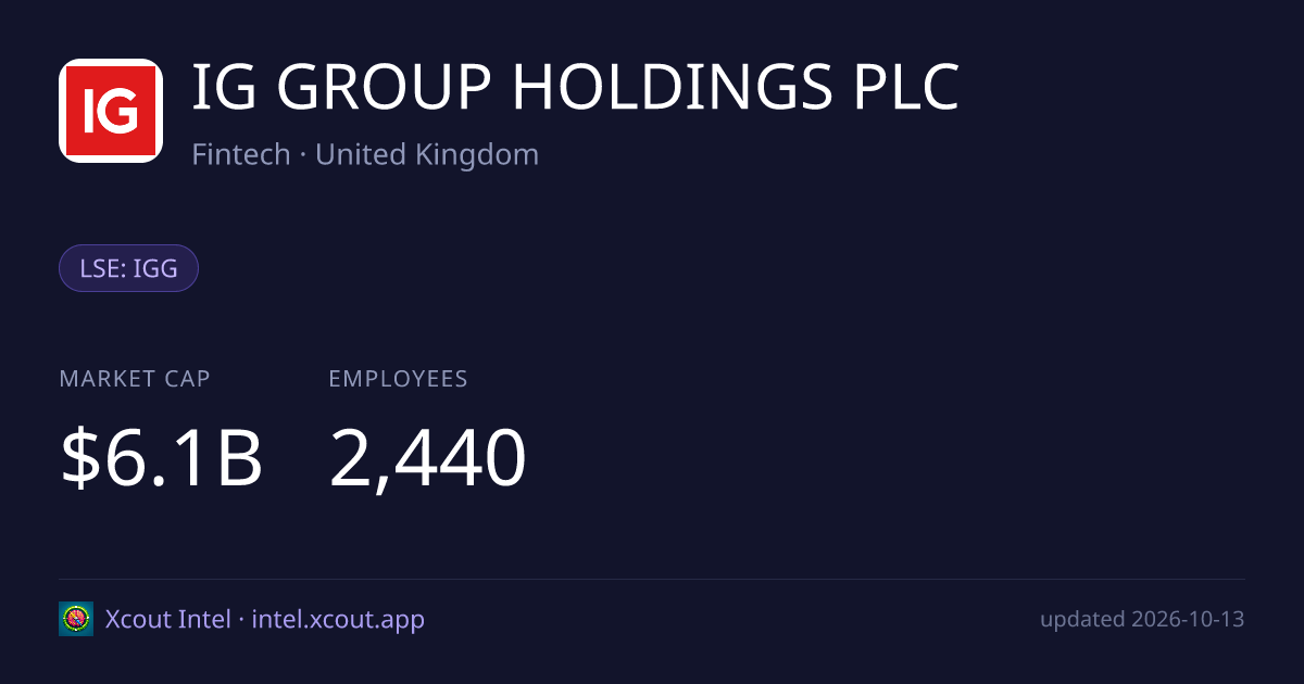 IG GROUP HOLDINGS PLC — share card preview