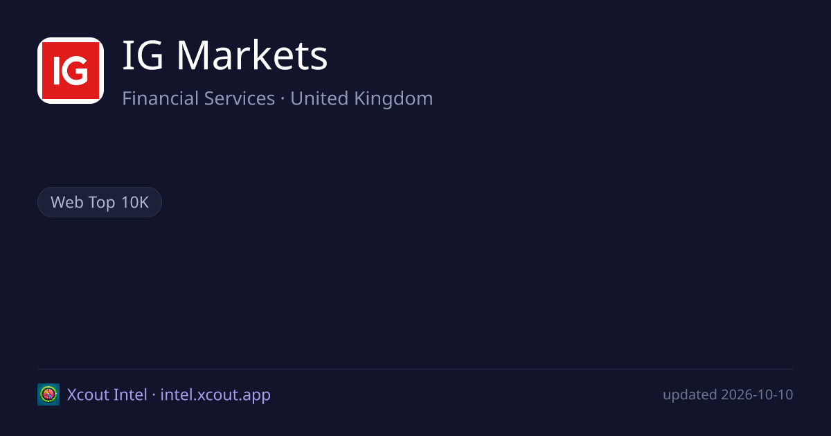 IG Markets — share card preview