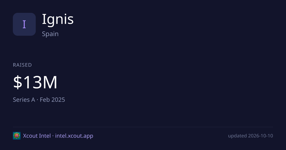 Ignis — share card preview