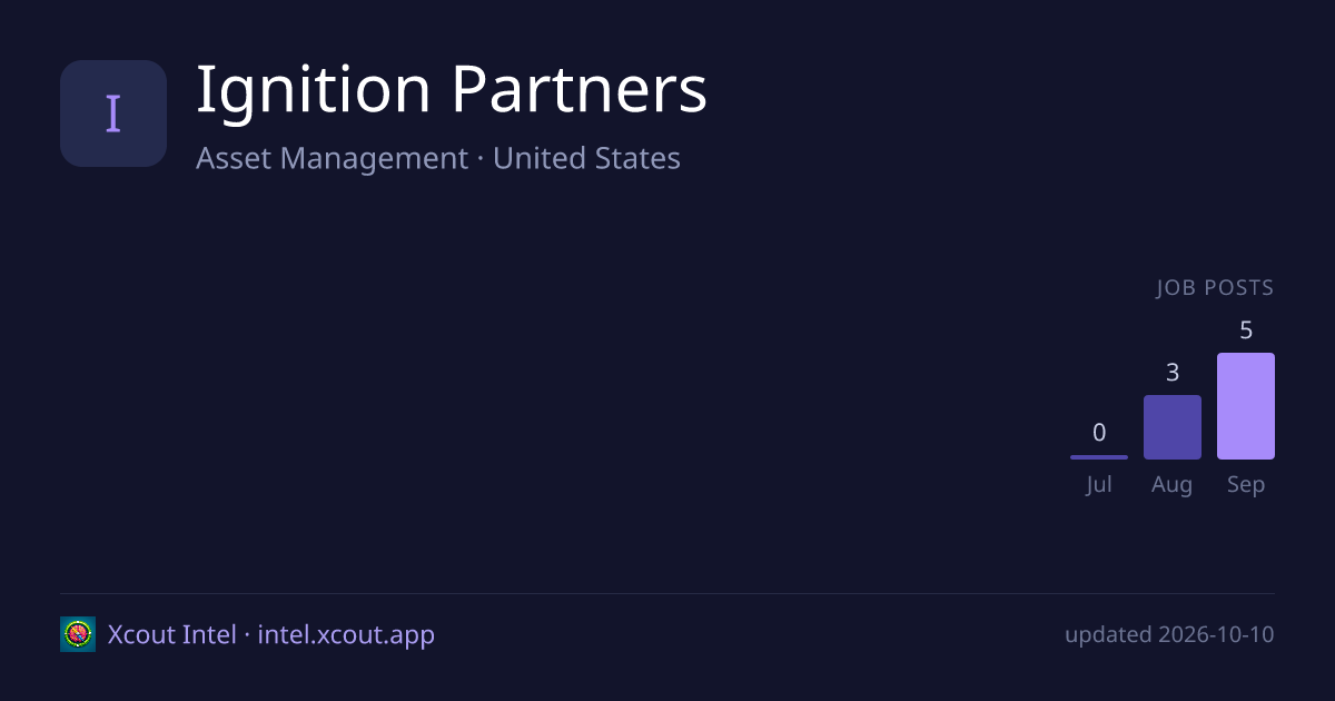 Ignition Partners — share card preview