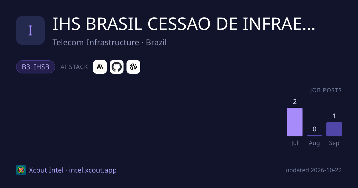 IHS BRASIL CESSAO DE INFRAESTRUTURAS SA — share card preview