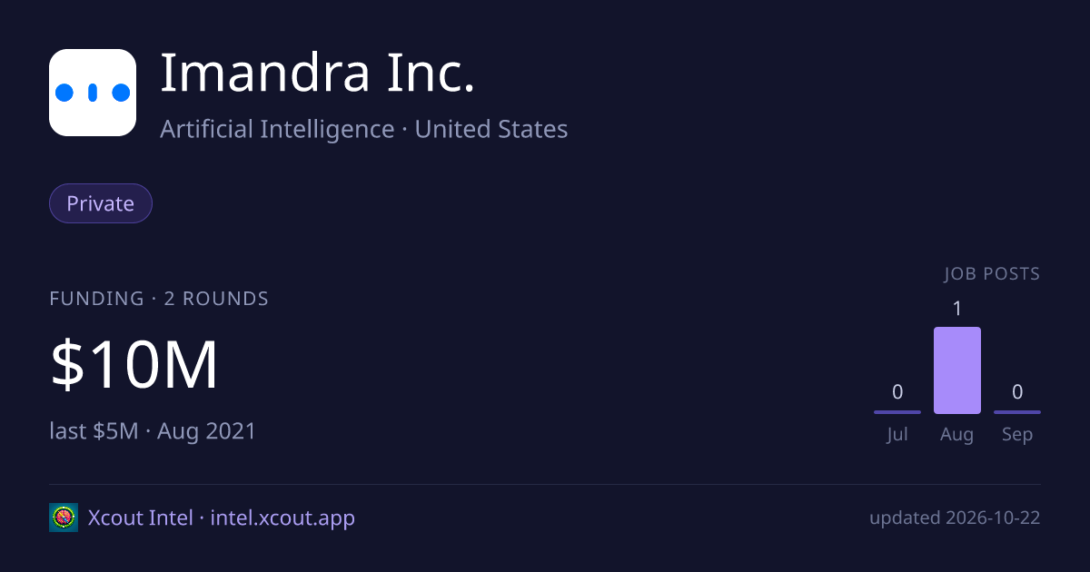 Imandra Inc. — share card preview
