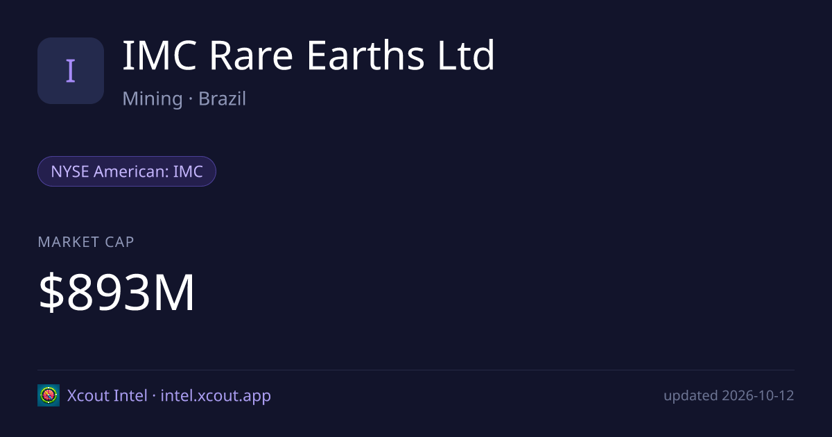 IMC Rare Earths Ltd — share card preview