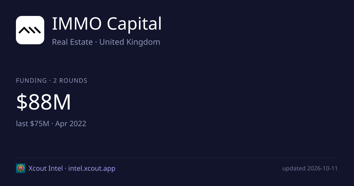 IMMO Capital — share card preview