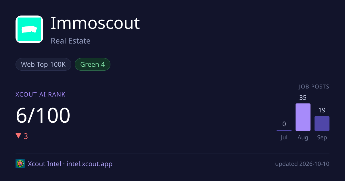 Immoscout — share card preview