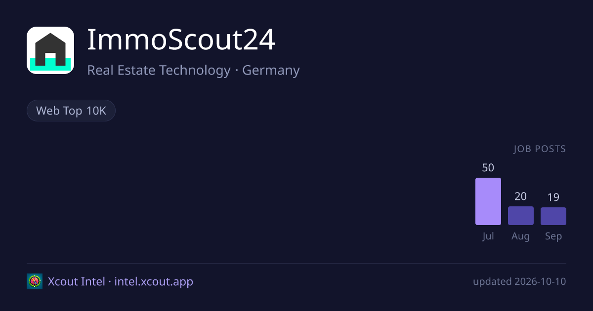 ImmoScout24 — share card preview