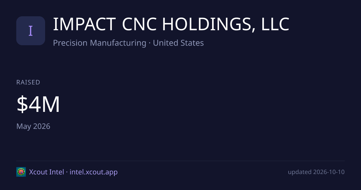 IMPACT CNC HOLDINGS, LLC — share card preview