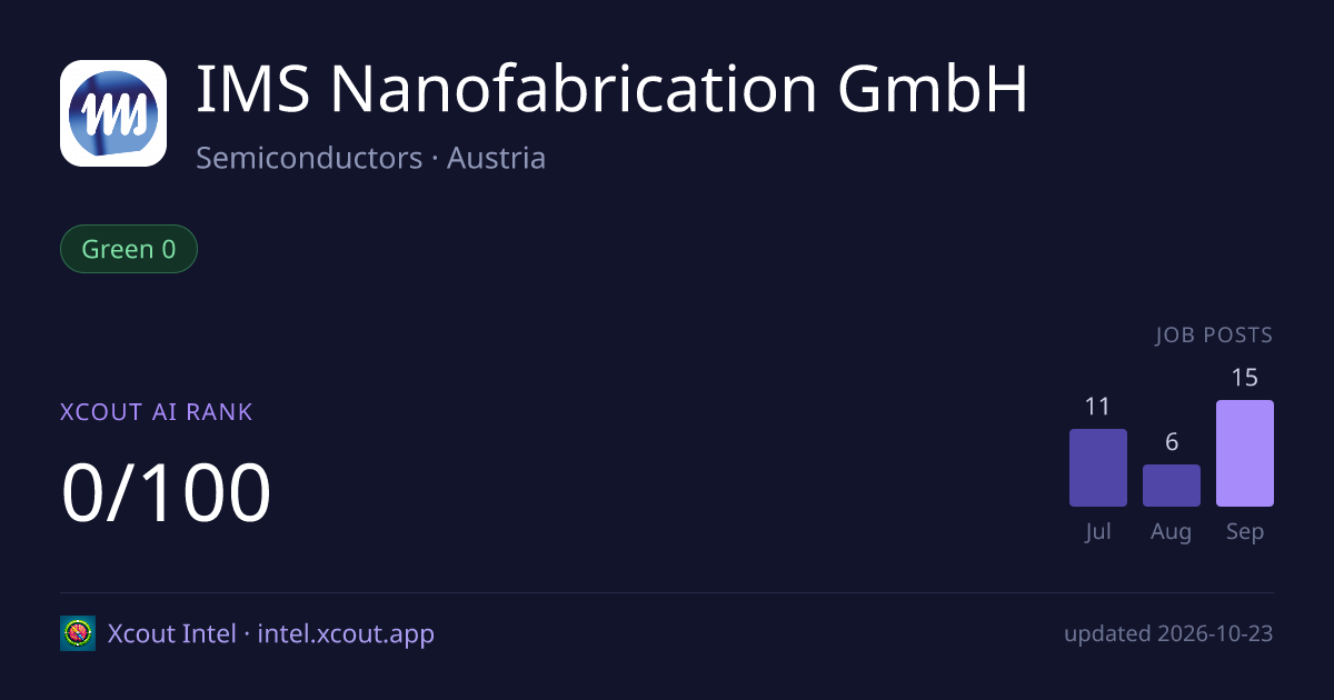 IMS Nanofabrication GmbH — share card preview