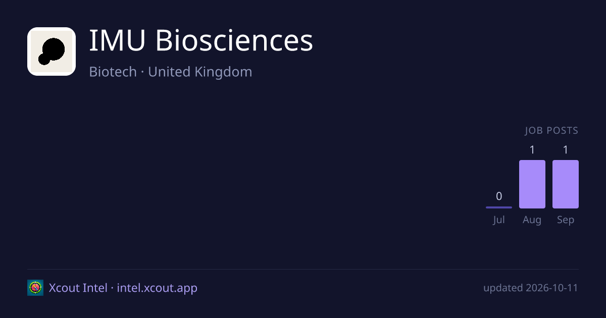 IMU Biosciences — share card preview