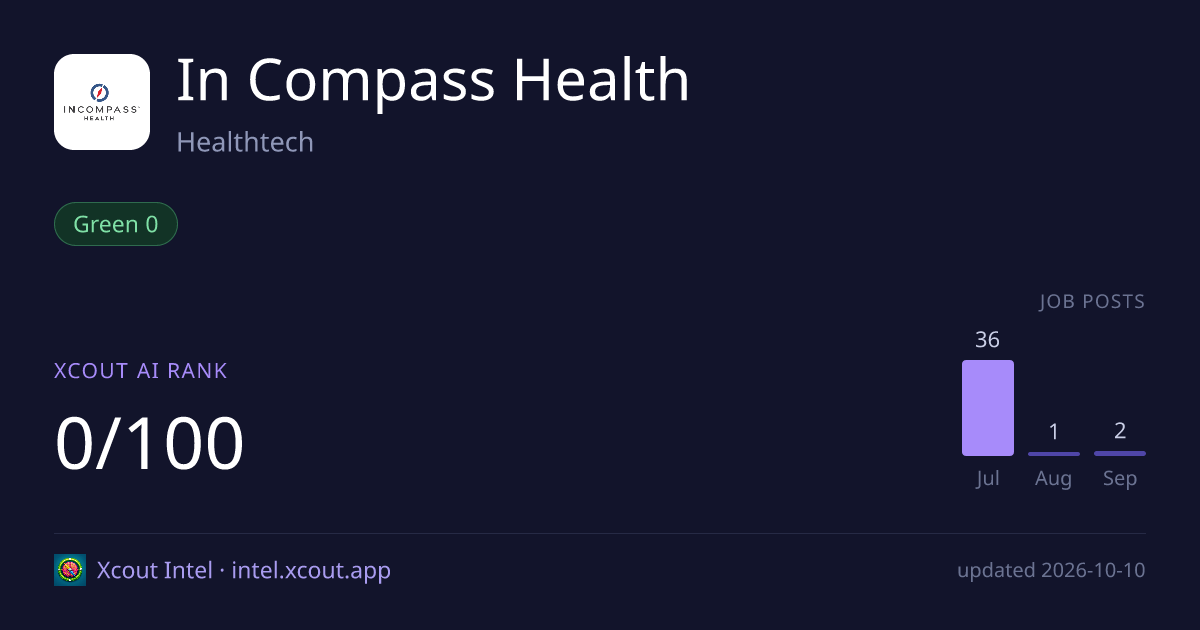 In Compass Health — share card preview