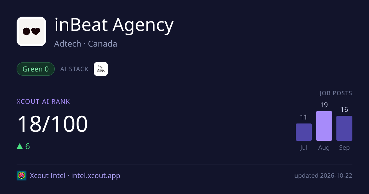 inBeat Agency — share card preview