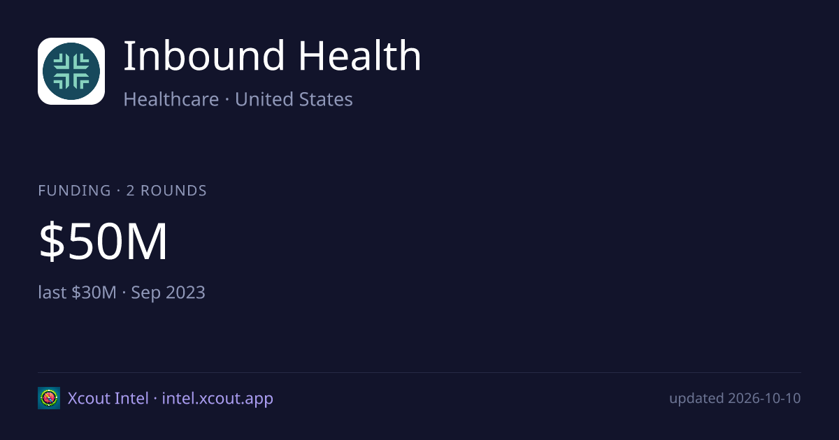 Inbound Health — share card preview