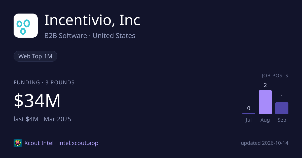 Incentivio, Inc — share card preview