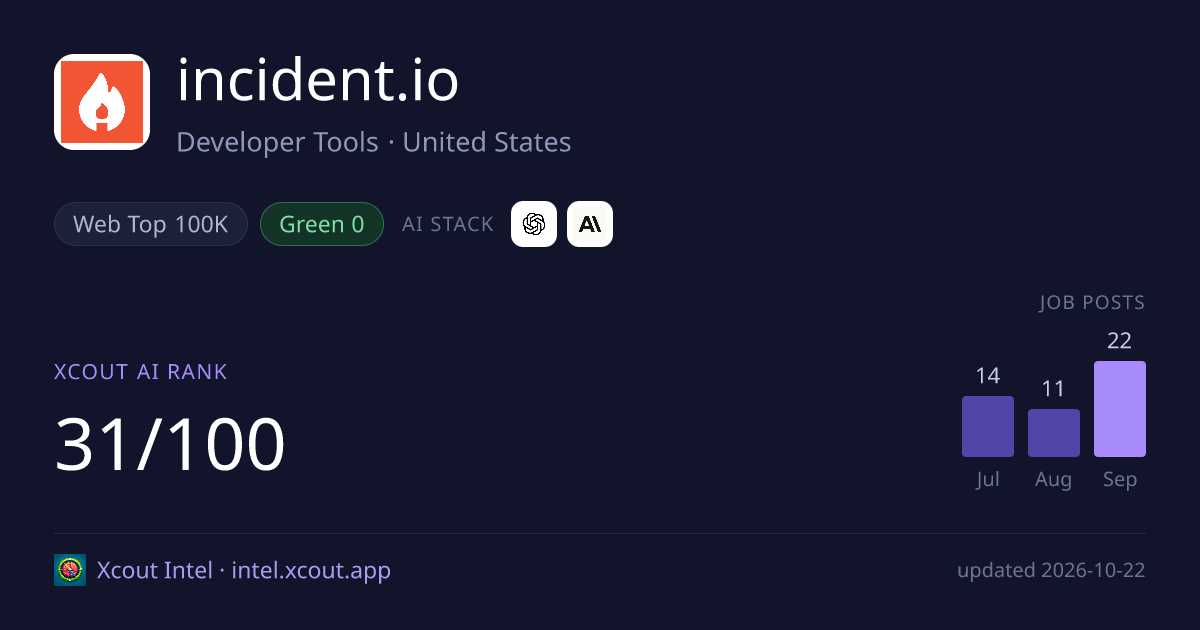 incident.io — share card preview