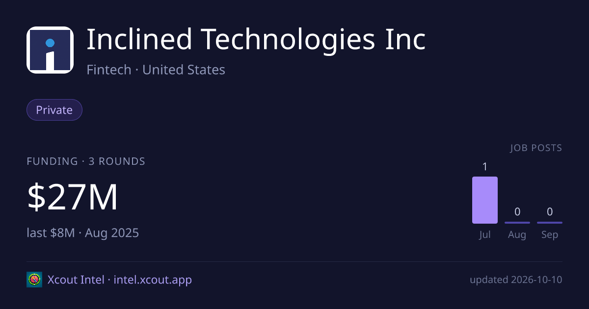 Inclined Technologies Inc — share card preview