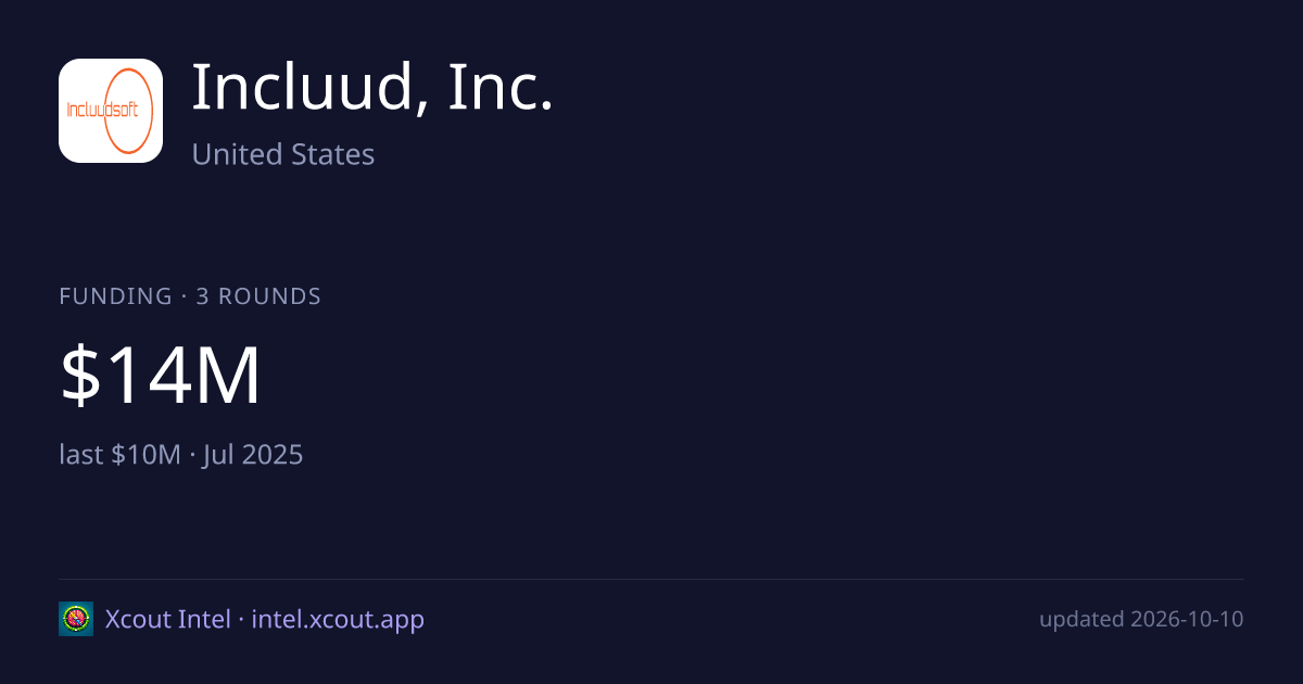 Incluud, Inc. — share card preview