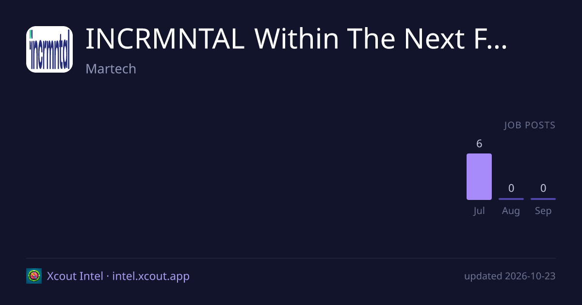 INCRMNTAL Within The Next Few — share card preview