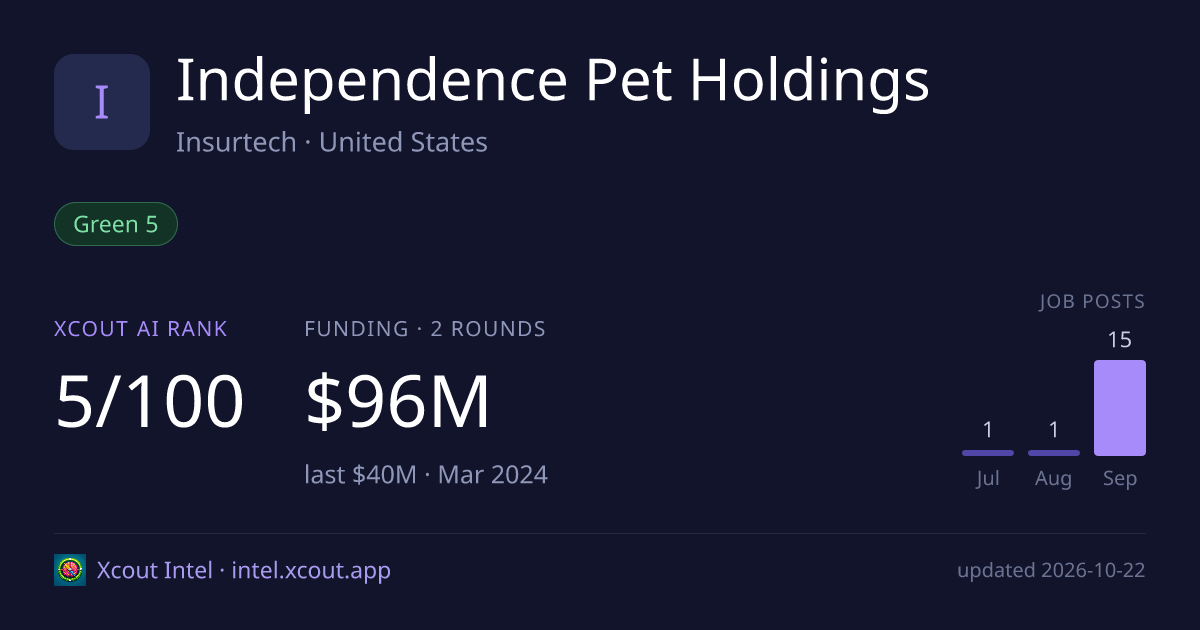 Independence Pet Holdings — share card preview