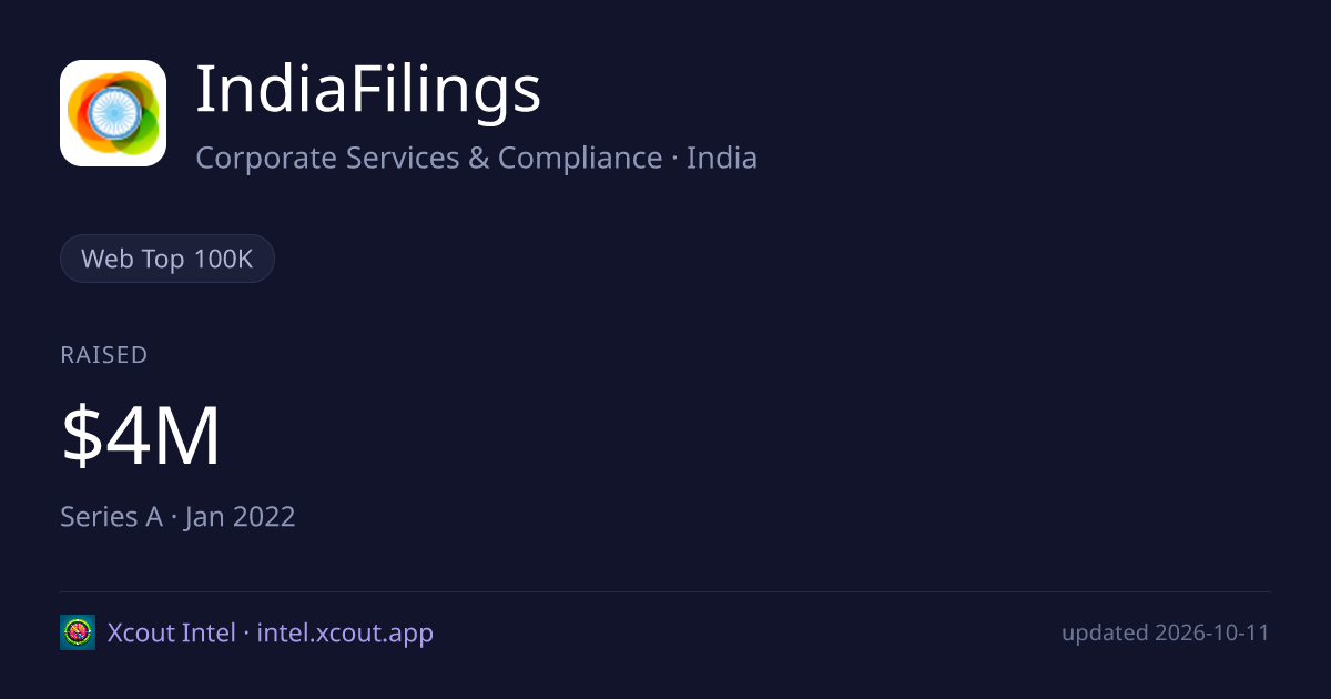 IndiaFilings — share card preview