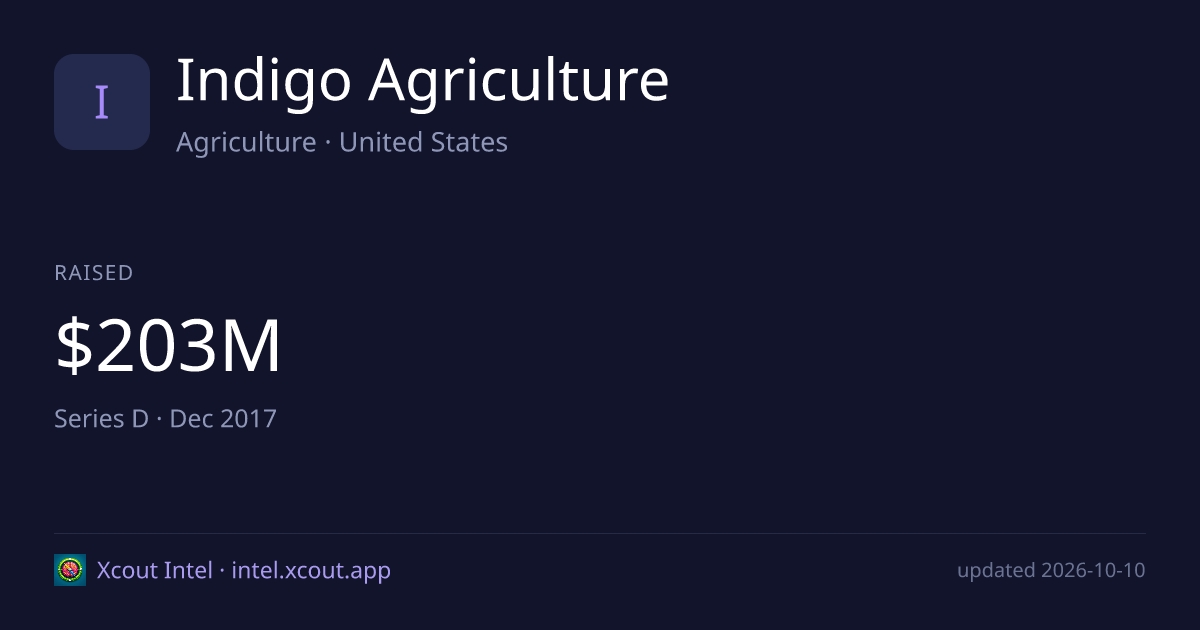 Indigo Agriculture — share card preview