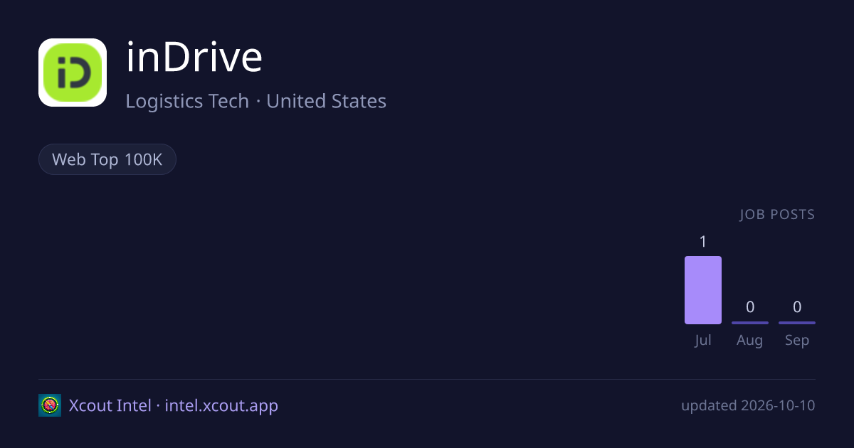 inDrive — share card preview