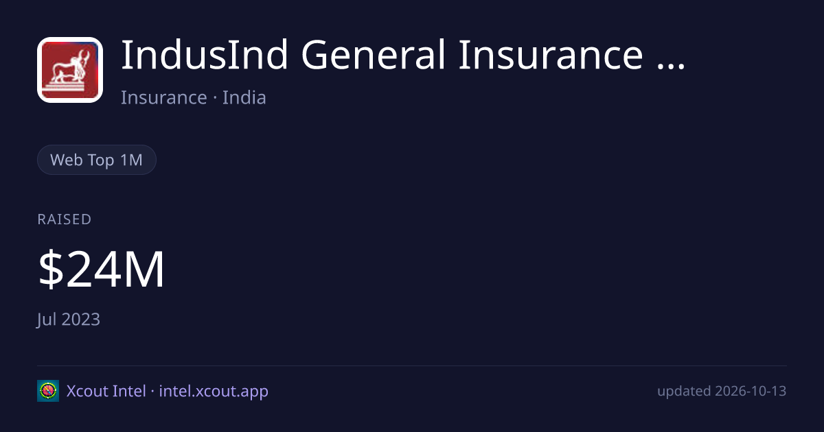 IndusInd General Insurance Company Limited — share card preview