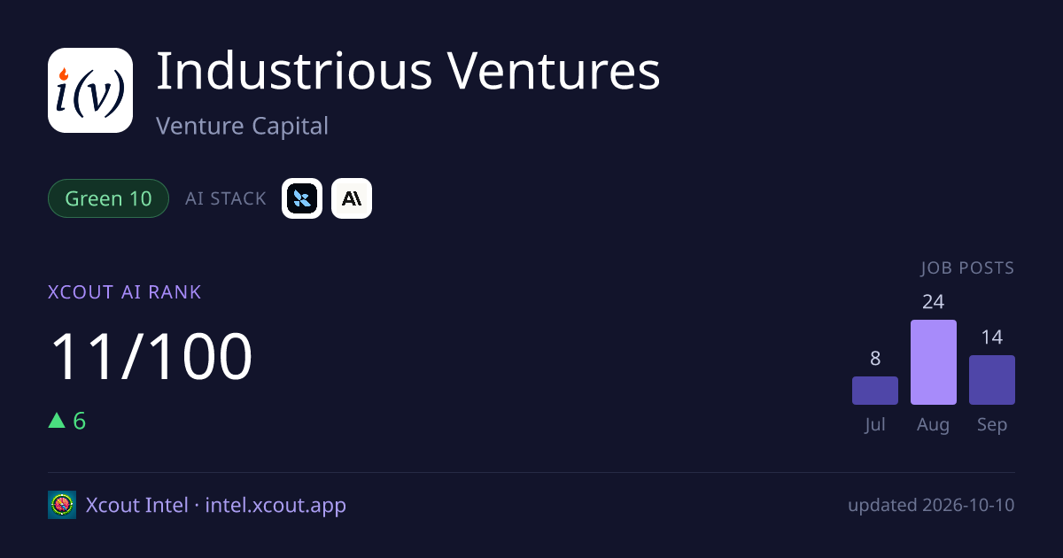 Industrious Ventures — share card preview