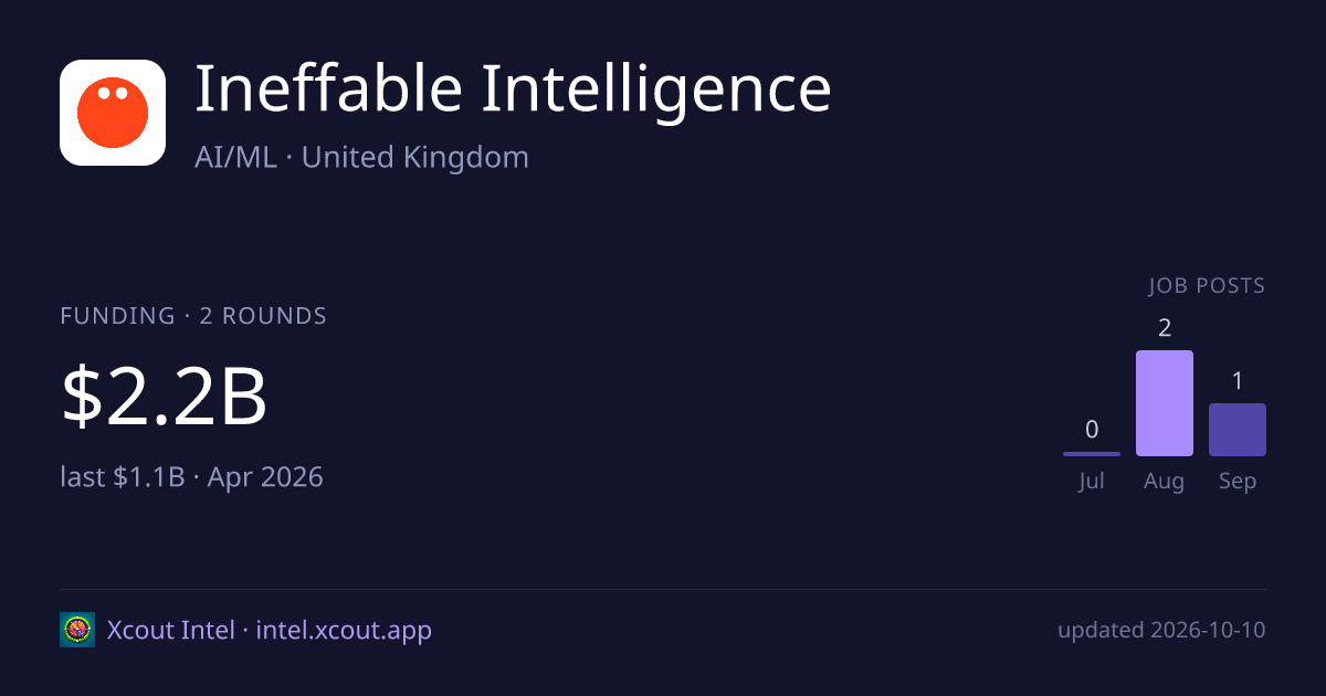 Ineffable Intelligence — share card preview