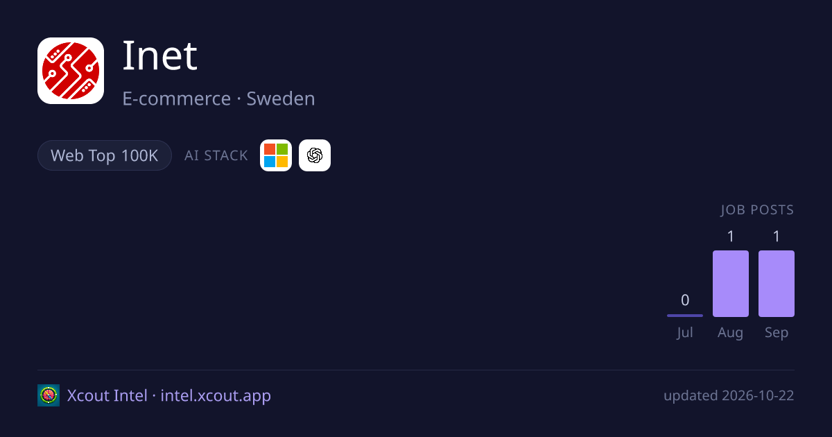 Inet — share card preview