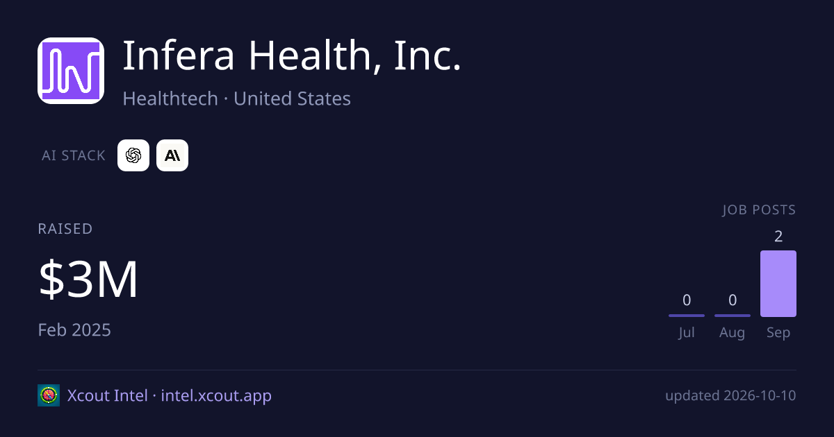 Infera Health, Inc. — share card preview