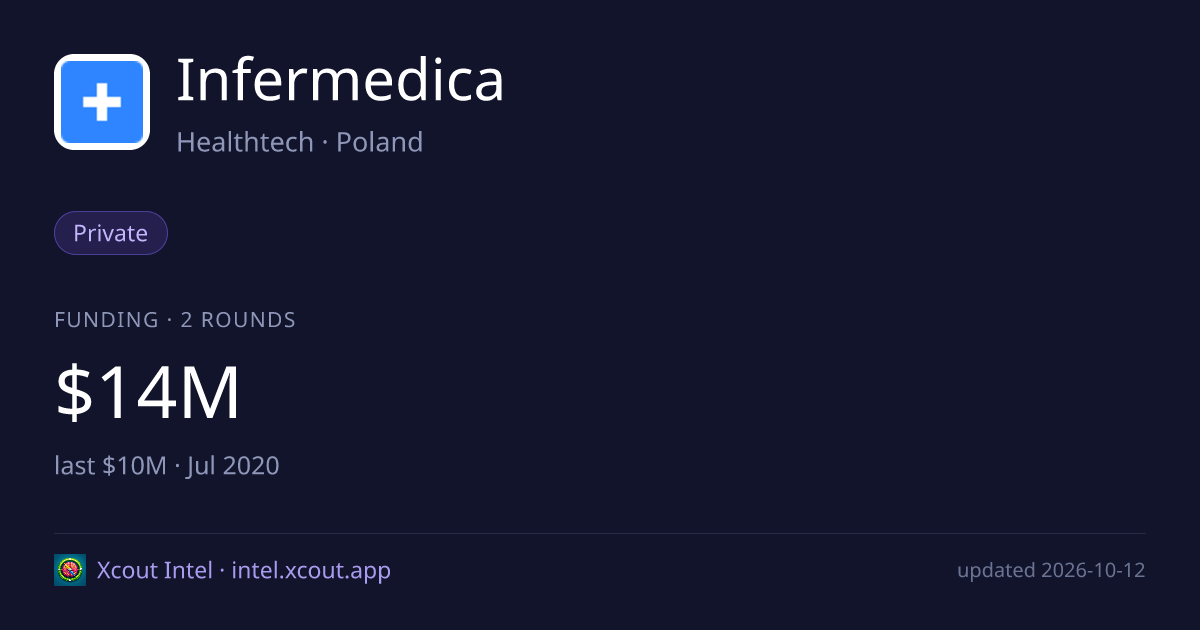 Infermedica — share card preview
