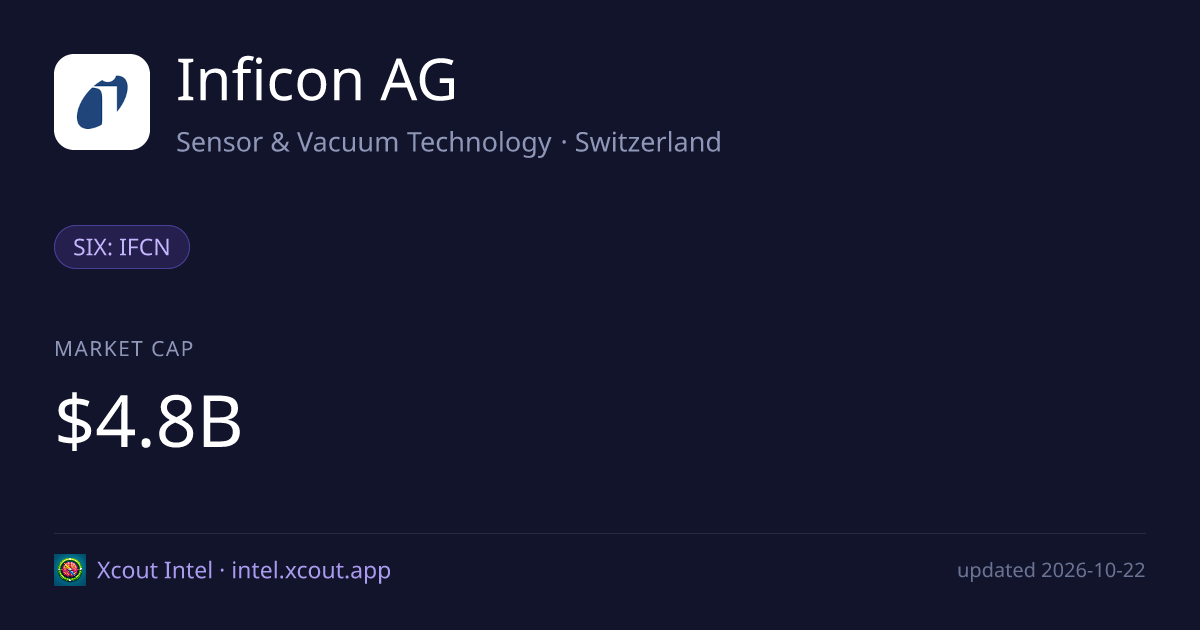Inficon AG — share card preview