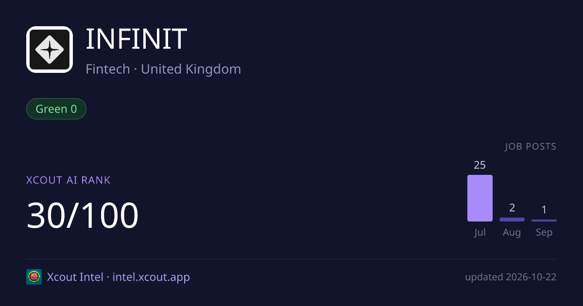 INFINIT — share card preview