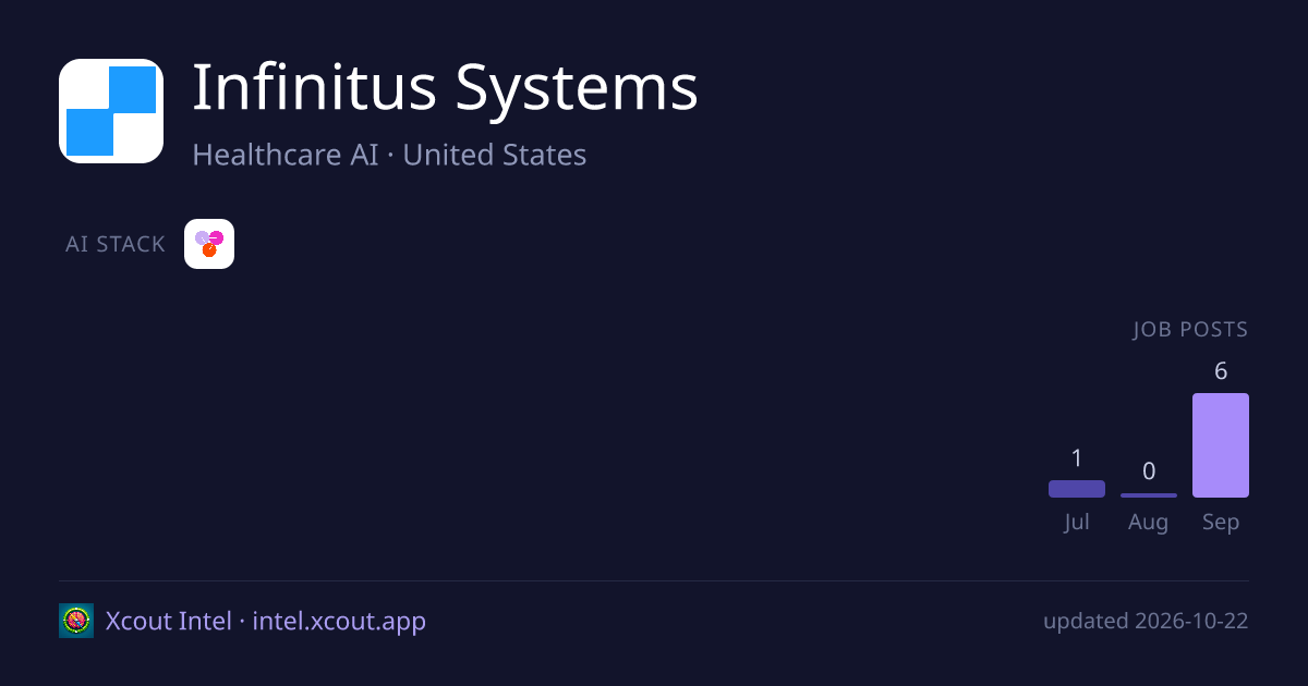 Infinitus Systems — share card preview
