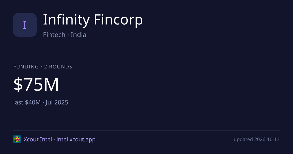 Infinity Fincorp — share card preview