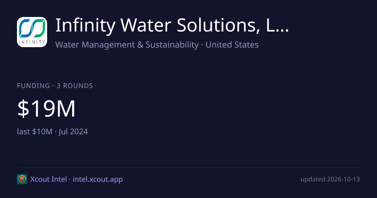 Infinity Water Solutions, LLC — share card preview