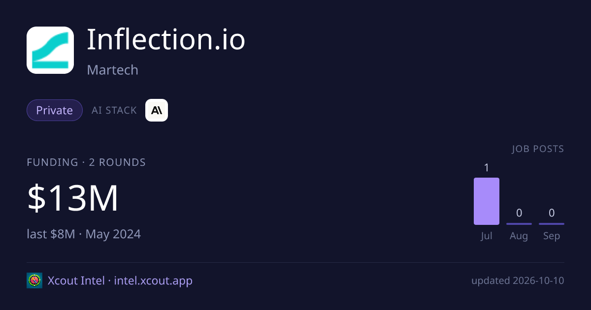 Inflection.io — share card preview