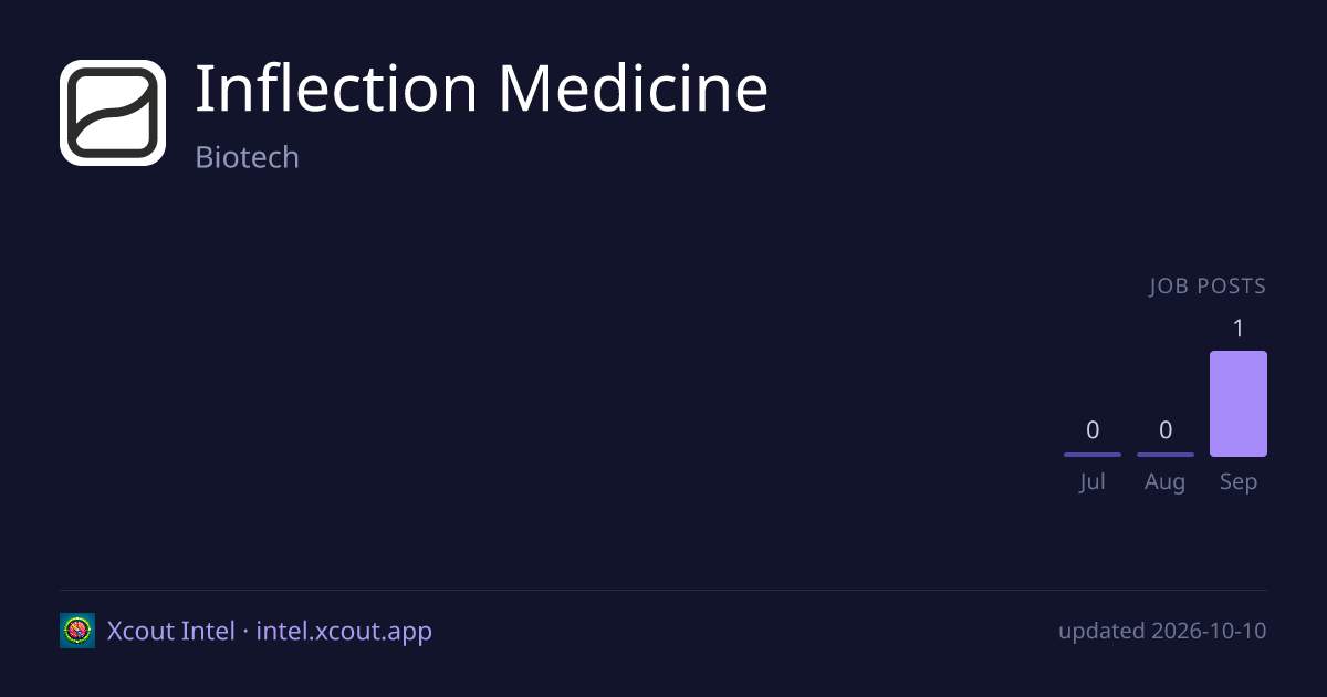 Inflection Medicine — share card preview