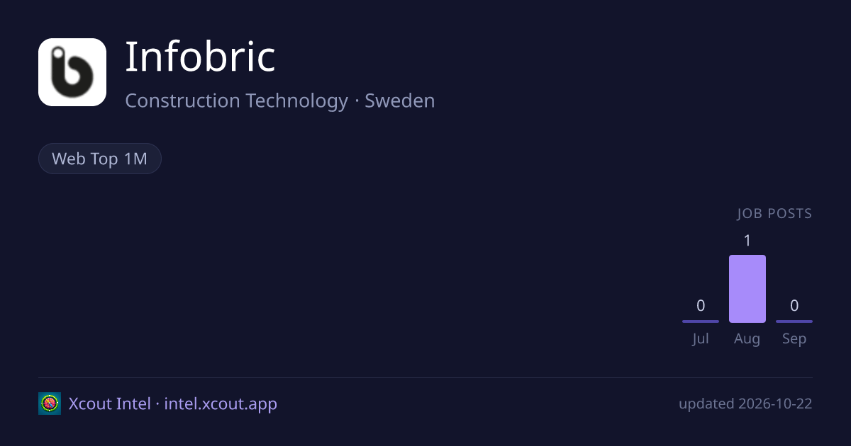 Infobric — share card preview