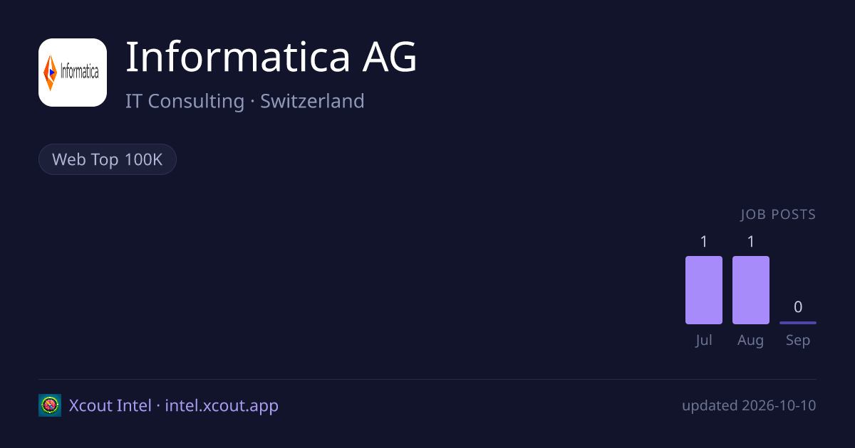 Informatica AG — share card preview