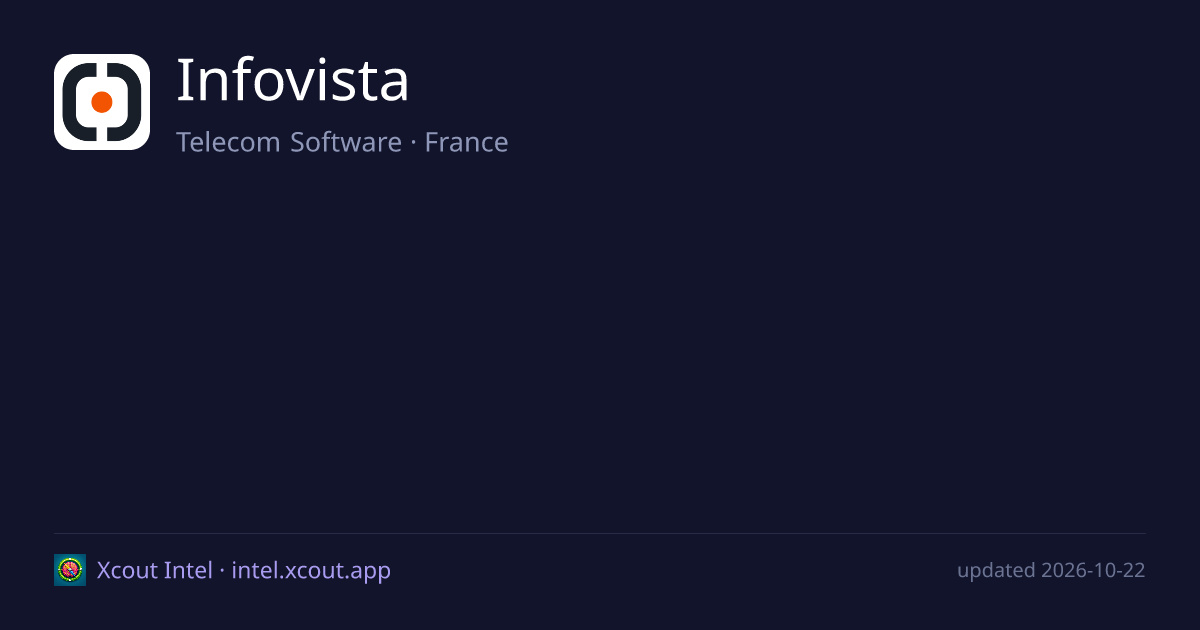 Infovista — share card preview