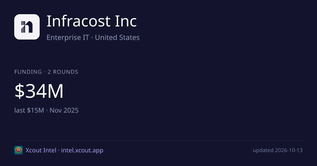 Infracost Inc — share card preview