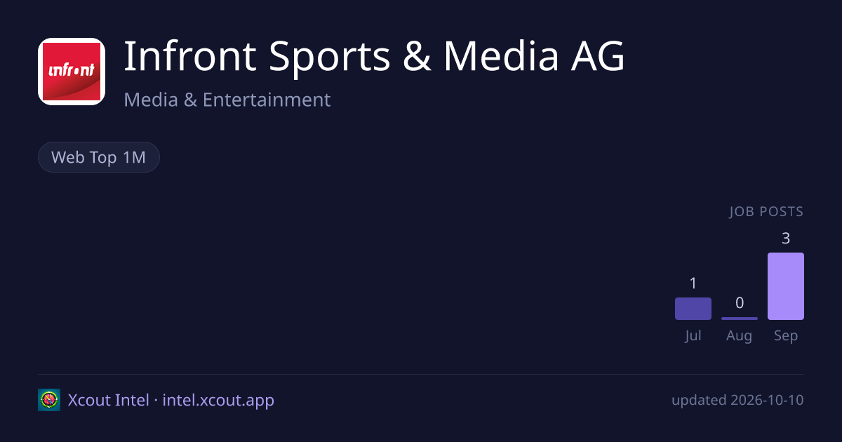 Infront Sports & Media AG — share card preview