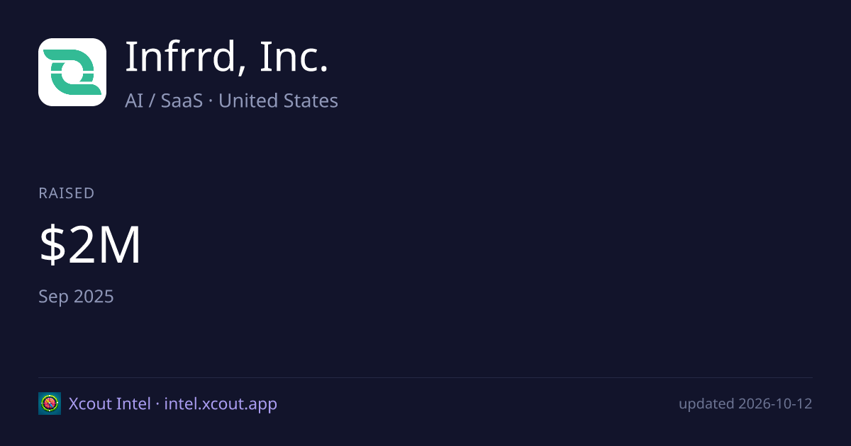 Infrrd, Inc. — share card preview