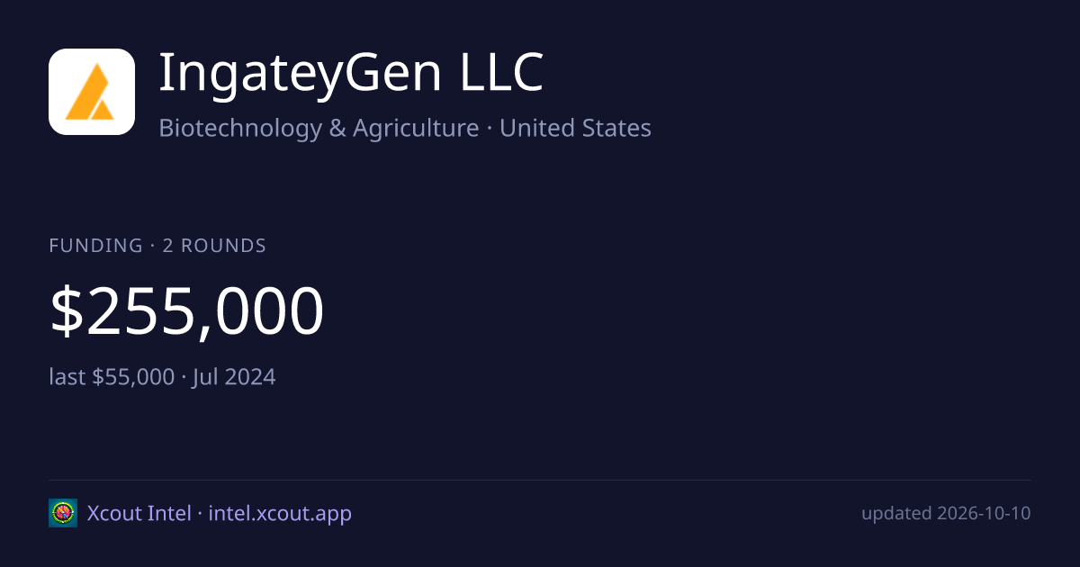 IngateyGen LLC — share card preview